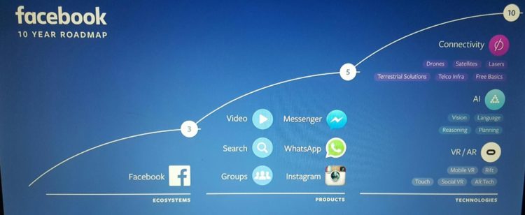 Facebook prezentuje trendy na kolejne 10 lat