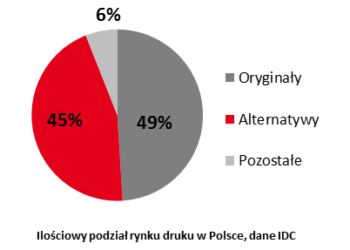 ActiveJet na przekór rynkowym trendom