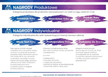 Wydłużony termin zgłoszeń na Konkurs Meeting Premiera 2017!