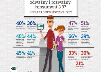 Bo gadżet ma znaczenie!