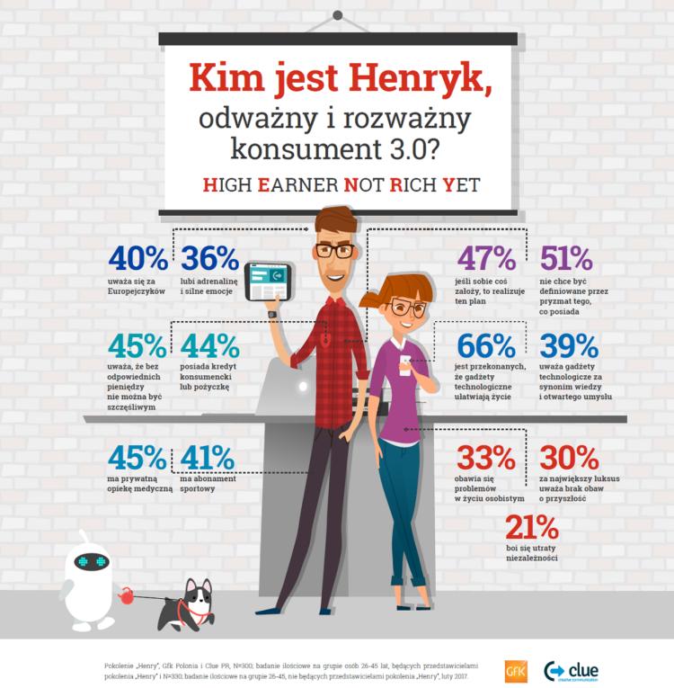 Bo gadżet ma znaczenie!