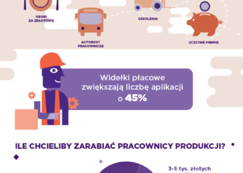 Niedobór specjalistów na rynku:  Jak znaleźć odpowiedniego pracownika działu produkcji?