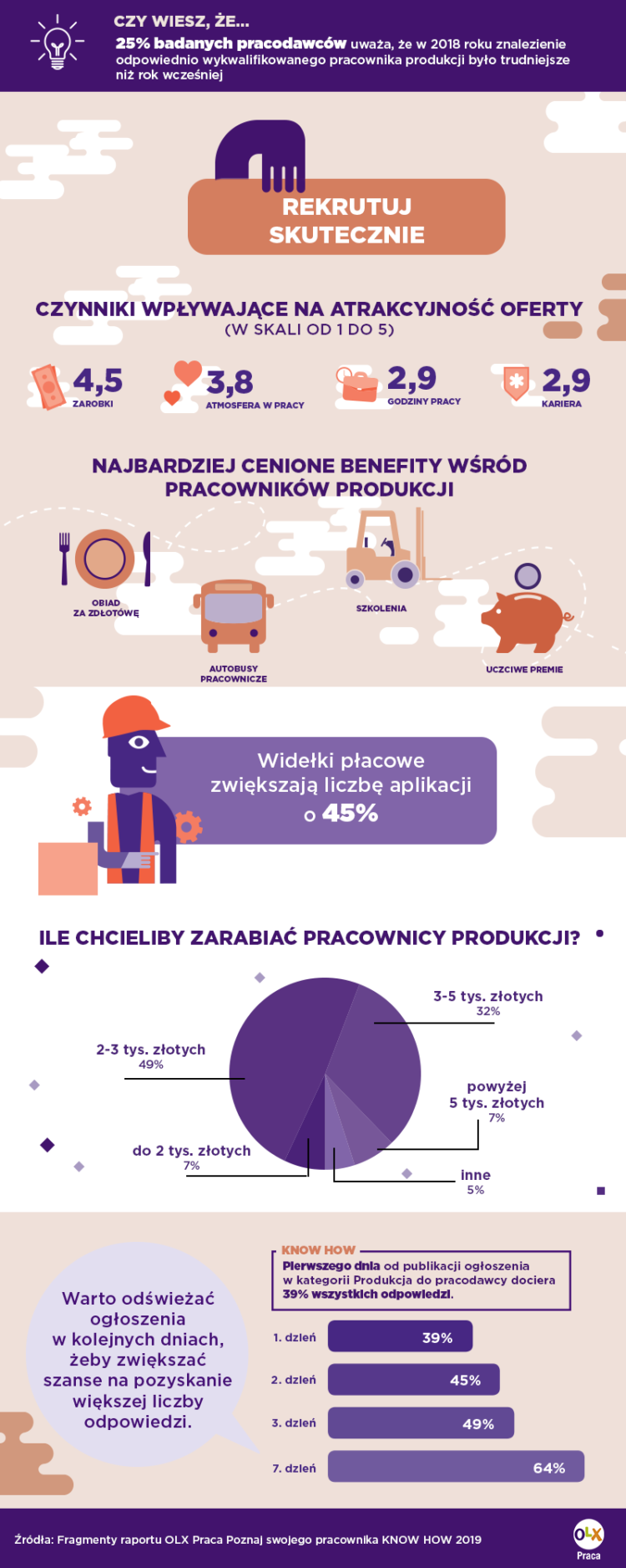 Niedobór specjalistów na rynku:  Jak znaleźć odpowiedniego pracownika działu produkcji?