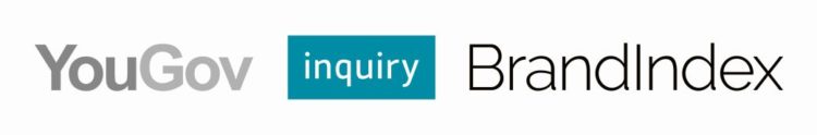 Inquiry wraz z YouGov prezentują wyniki BrandIndex – badania opinii Polaków o markach