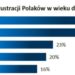 Finanse Polaków: Nic tak nie denerwuje jak rosnące ceny