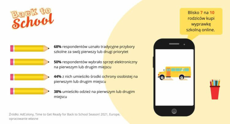 Back to school 2021: reklama w mobile nakręca sprzedaż – blisko 7 na 10 rodziców kupi wyprawkę szkolną online
