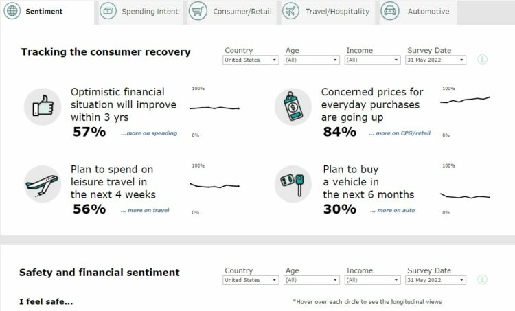 W Polsce 60 proc. konsumentów ocenia, że podwyżki cen nie do końca odzwierciedlają skalę inflacji
