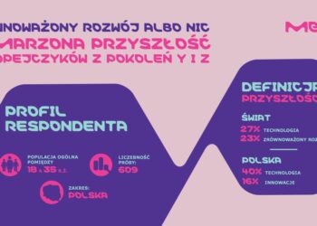 Dla młodych Polaków ważne jest zdrowie, bliskie relacje i rozwój osobisty