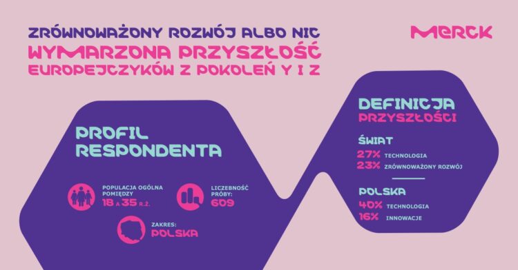 Dla młodych Polaków ważne jest zdrowie, bliskie relacje i rozwój osobisty