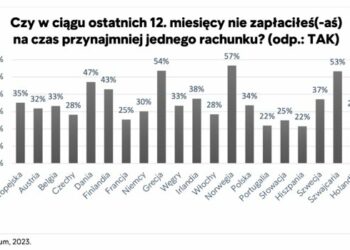 Co 5. konsument w Polsce wydaje za dużo. Wnioski z nadchodzącego raportu Intrum ”European Consumer Payment Report 2023”