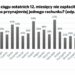 Co 5. konsument w Polsce wydaje za dużo. Wnioski z nadchodzącego raportu Intrum ”European Consumer Payment Report 2023”