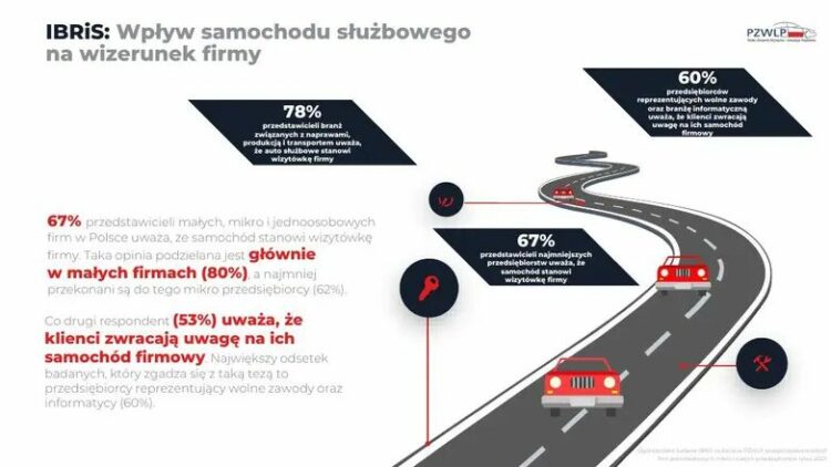 Jaki jest wpływ auta służbowego na wizerunek firmy?